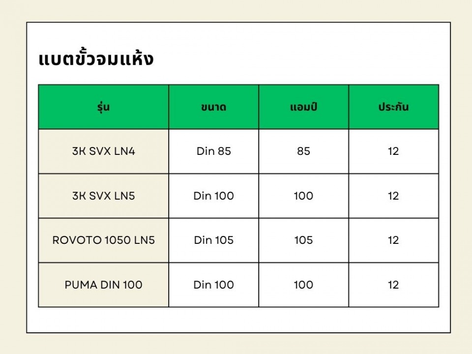 เปลี่ยนแบตเตอรี่ รถยุโรป