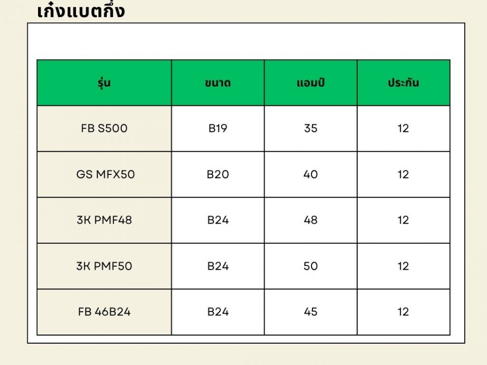 ร้านแบตเตอรี่ใกล้ฉัน