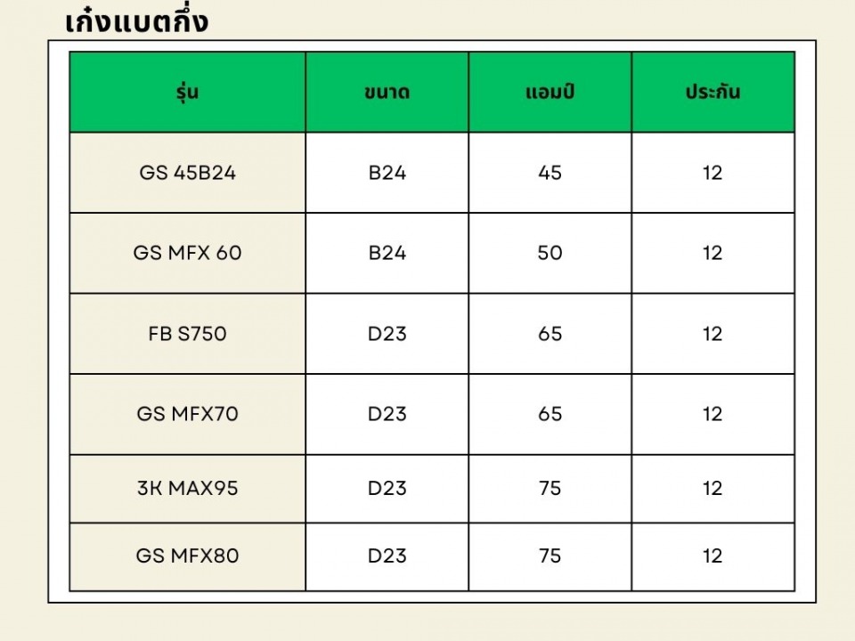 ร้านเปลี่ยนแบตเตอรี่ ราคาถูก