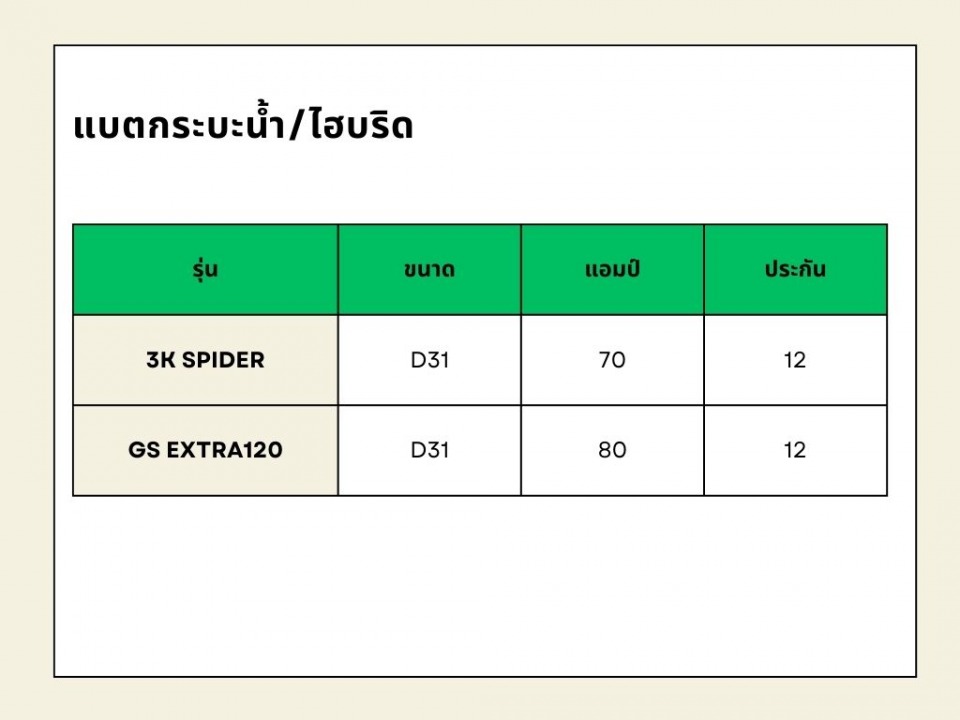 แบตเตอรี่ ราคาถูก