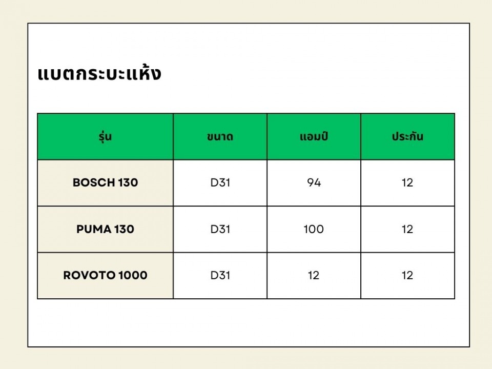 เปลี่ยนแบตเตอรี่ใกล้ฉัน