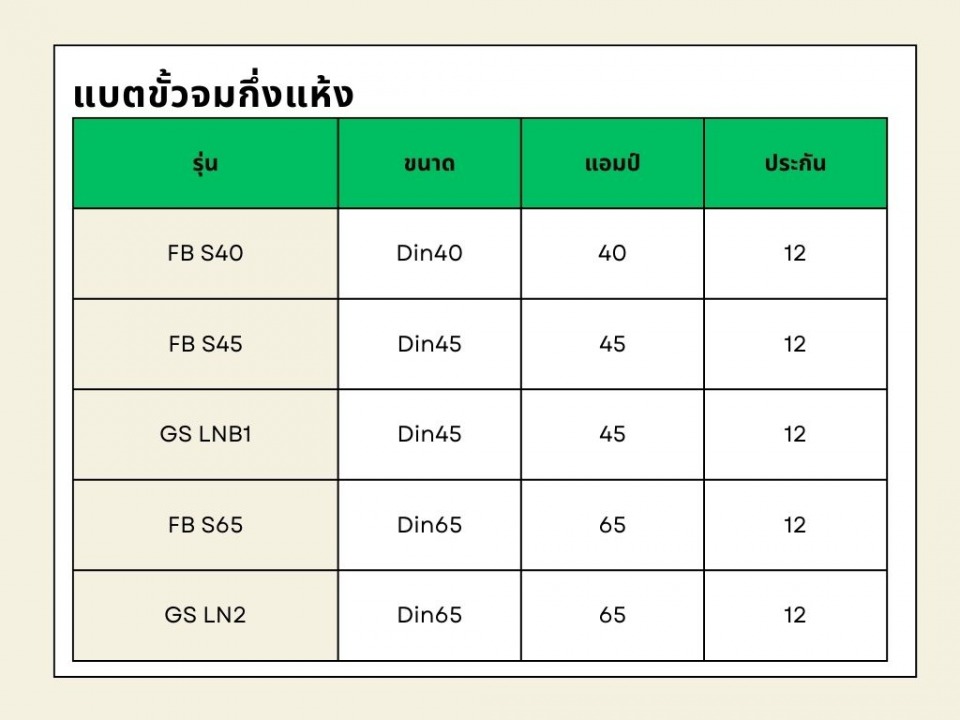เปลี่ยนแบตเตอรี่ ราคาถูก