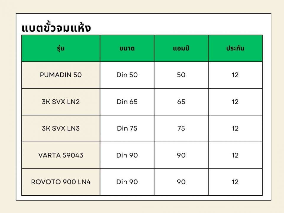 ร้านเปลี่ยนแบตเตอรี่ รถไฟฟ้า