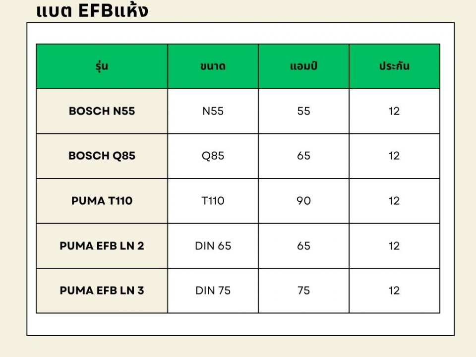 เปลี่ยนแบตเตอรี่นอกสถานที่ ด่วน